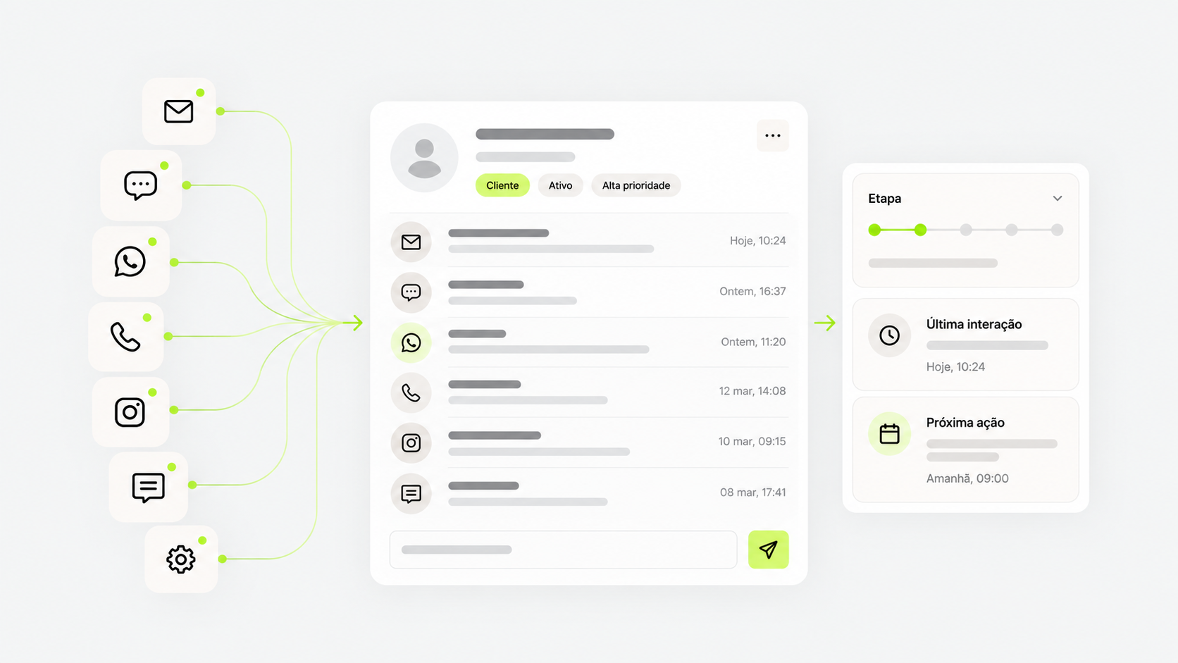 Histórico unificado de conversas por canais na Black CRM