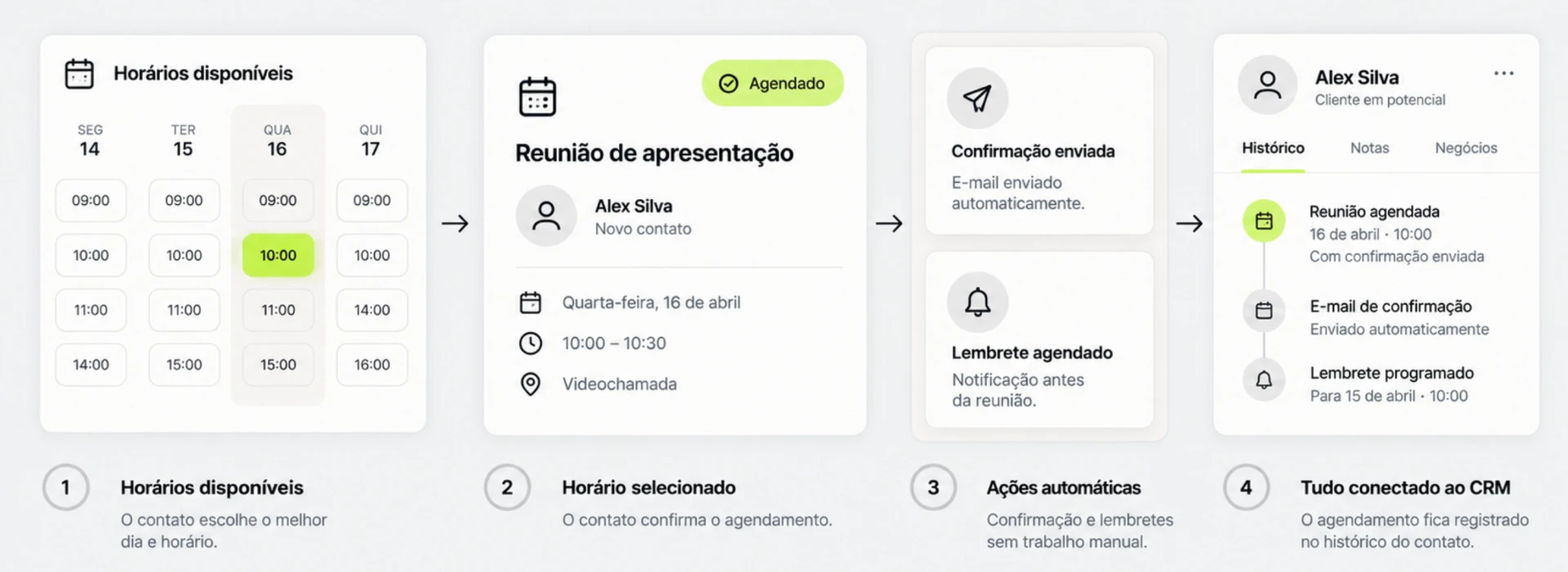 Fluxo de agendamento: horários disponíveis, confirmação, ações automáticas e histórico no CRM